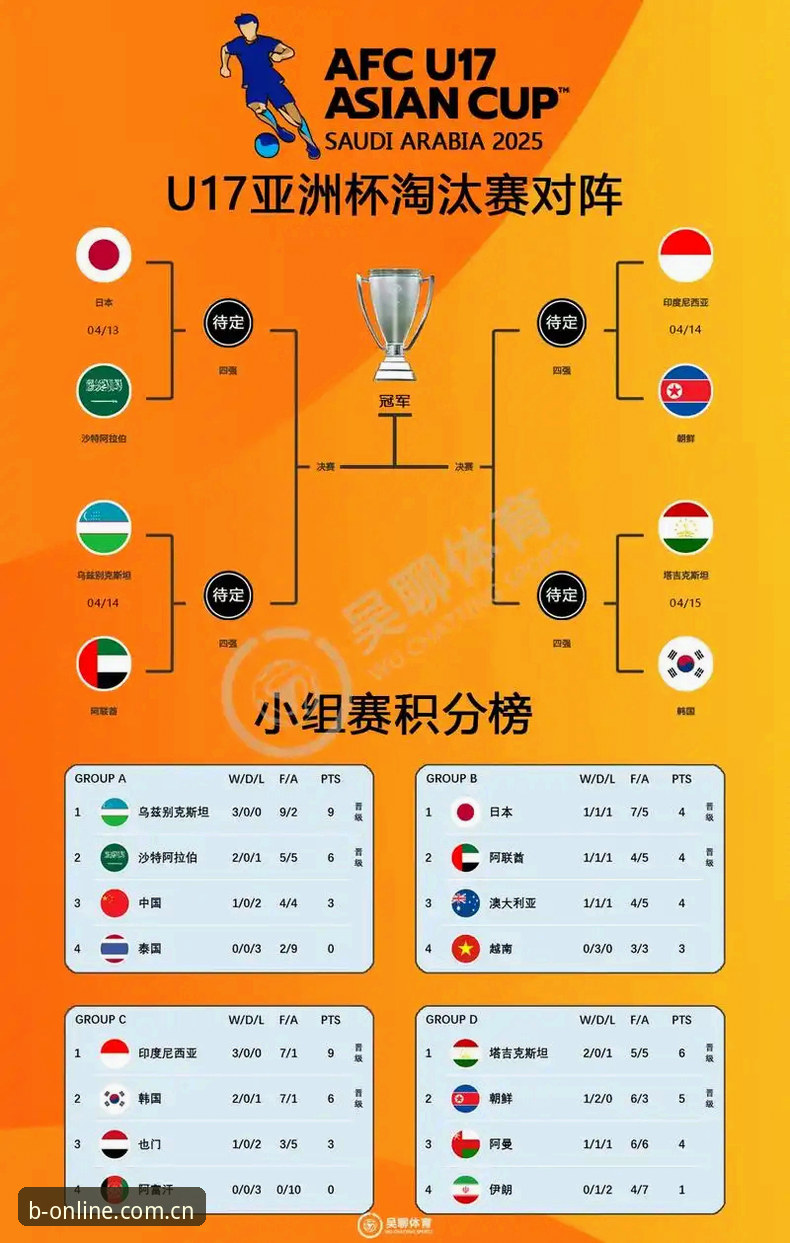 U17世界杯抽签揭晓，中国足球4大看点与3个悬念待解