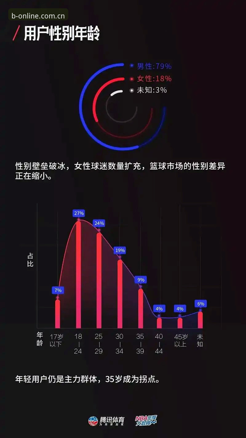 B体育赛事数据iOS版如何提升移动端观赛体验？技术评测深度解析